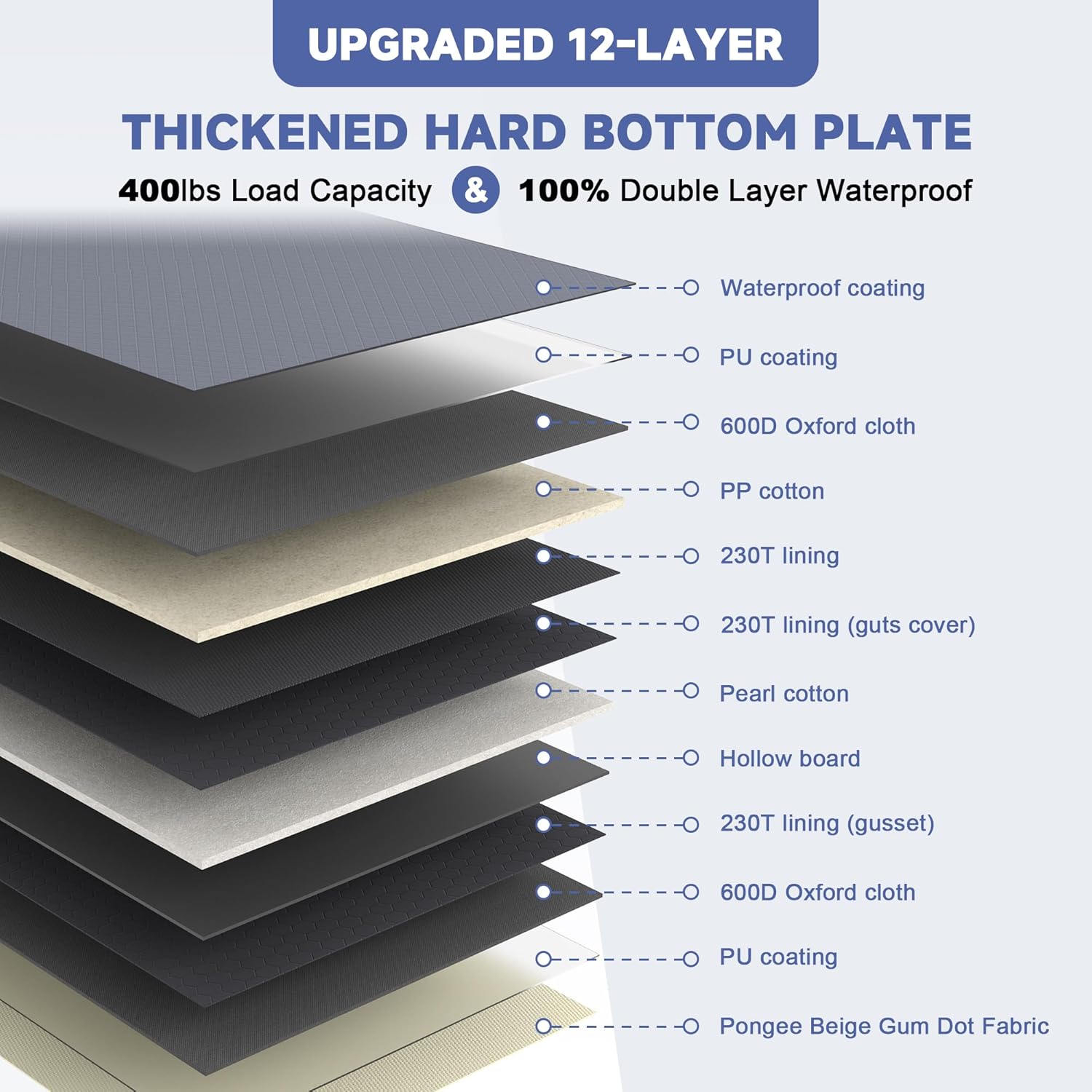 Dog Car Seat Cover for Back Seat - Hard Bottom Extender Holds up to 400 lbs, Waterproof Protector with Mesh Window, Dog Hammock for Full-Size Trucks & SUVs, Grey